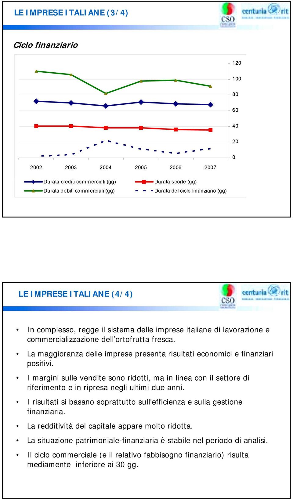 La maggioranza delle imprese presenta risultati economici e finanziari positivi. I margini sulle vendite sono ridotti, ma in linea con il settore di riferimento e in ripresa negli ultimi due anni.