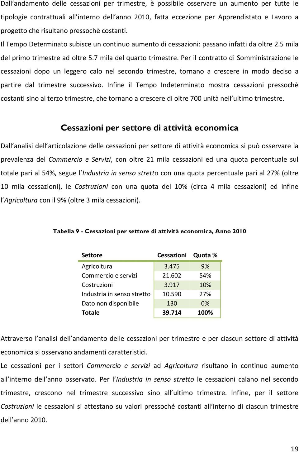 Per il contratto di Somministrazione le cessazioni dopo un leggero calo nel secondo trimestre, tornano a crescere in modo deciso a partire dal trimestre successivo.