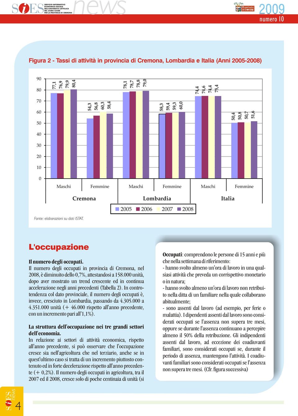 2008 L'occupazione Il numero degli occupati. Il numero degli occupati in provincia di Cremona, nel 2008, è diminuito dello 0,7%, attestandosi a 158.