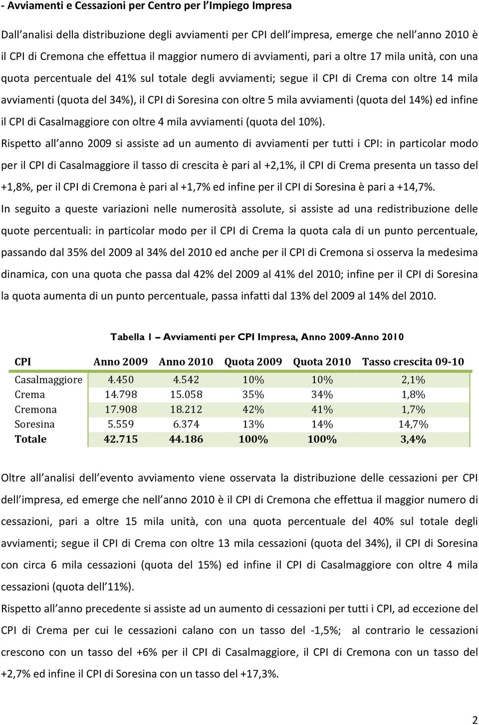 avviamenti (quota del 14%) ed infine il CPI di con oltre 4 mila avviamenti (quota del 10%).