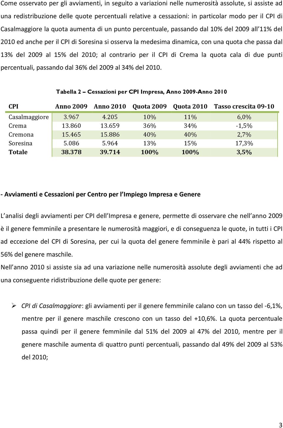 al contrario per il CPI di la quota cala di due punti percentuali, passando dal 36% del 2009 al 34% del 2010.