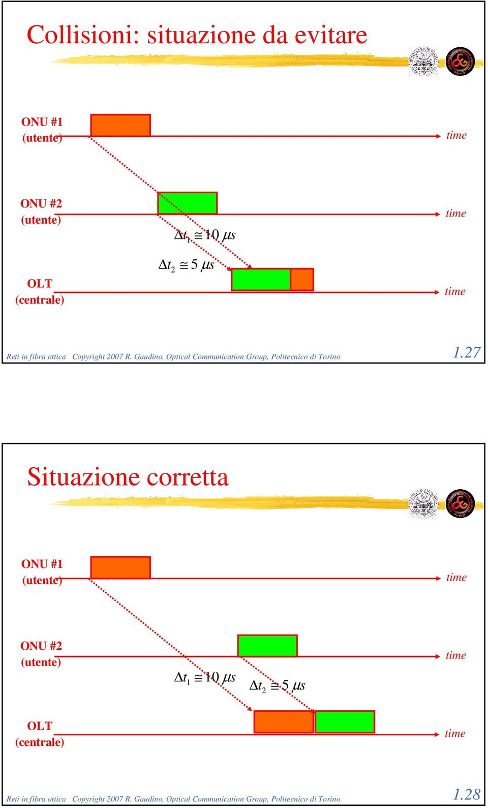 Gaudino, Optical Communication Group, Politecnico di Torino 1.