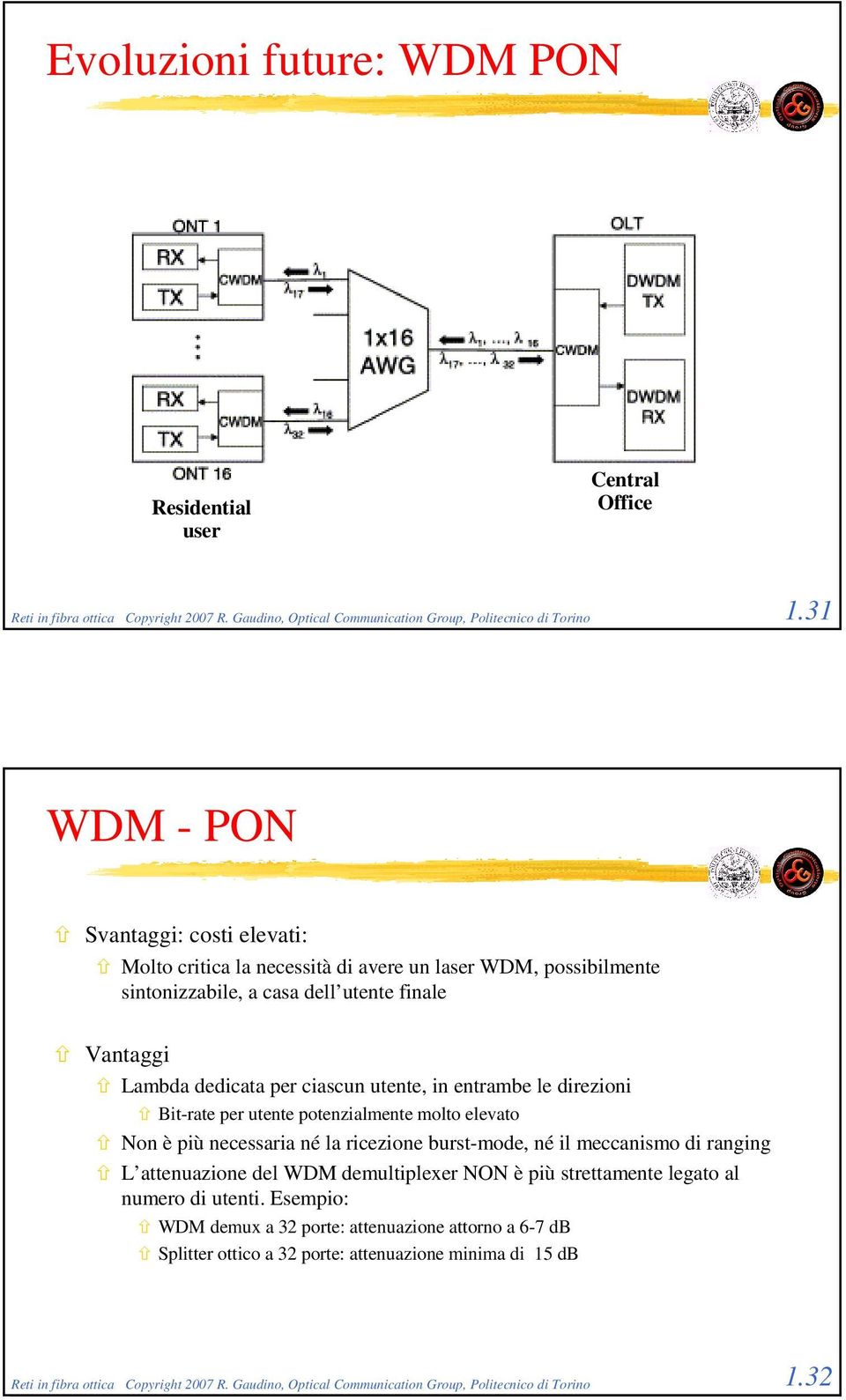 entrambe le direzioni Bit-rate per utente potenzialmente molto elevato Non è più necessaria né la ricezione burst-mode, né il meccanismo di ranging L attenuazione del WDM demultiplexer NON è più