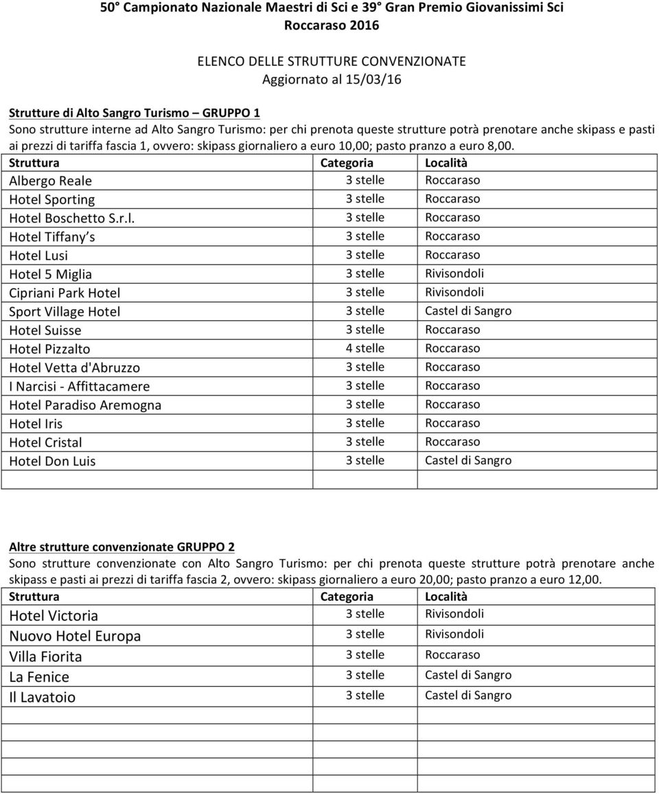 Struttura Categoria Locali