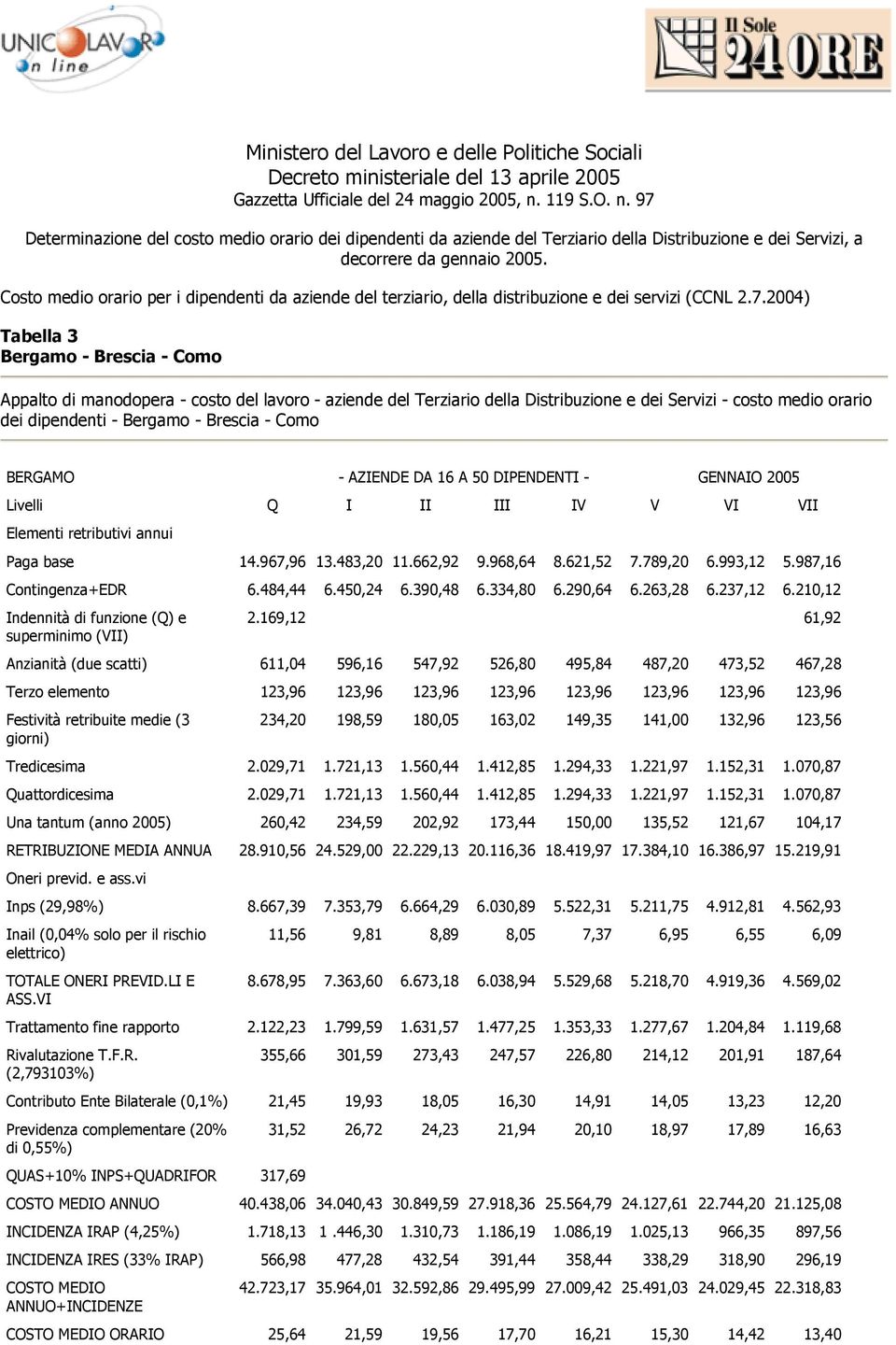 Costo medio orario per i dipendenti da aziende del terziario, della distribuzione e dei servizi (CCNL 2.7.