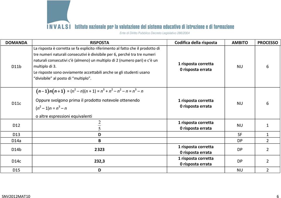 Le risposte sono ovviamente accettabili anche se gli studenti usano NU 6 divisibile al posto di multiplo.