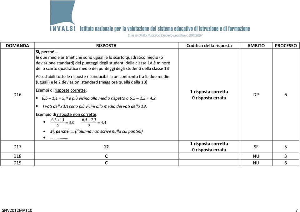 standard (maggiore quella della 1B) Esempi di risposte corrette: 6,5 1,1 = 5,4 è più vicino alla media rispetto a 6,5 2,3 = 4,2.