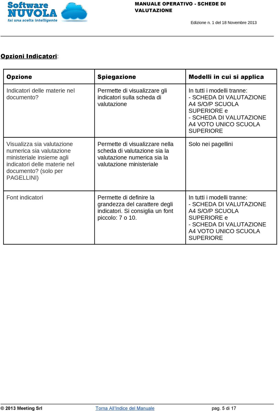 (solo per PAGELLINI) Permette di visualizzare gli indicatori sulla scheda di valutazione Permette di visualizzare nella scheda di valutazione sia la valutazione numerica sia la valutazione