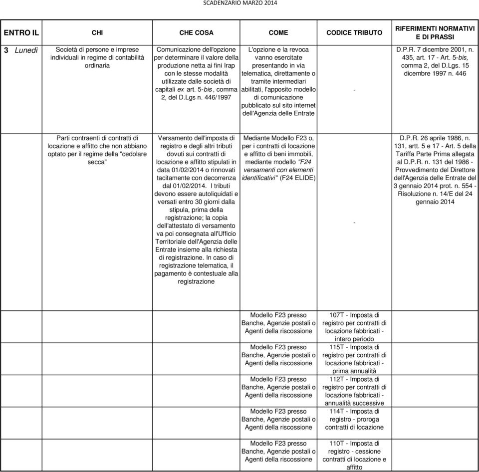 Lgs n. 446/1997 di comunicazione pubblicato sul sito internet dell'agenzia delle Entrate D.P.R. 7 dicembre 2001, n. 435, art. 17 Art. 5bis, comma 2, del D.Lgs. 15 dicembre 1997 n.
