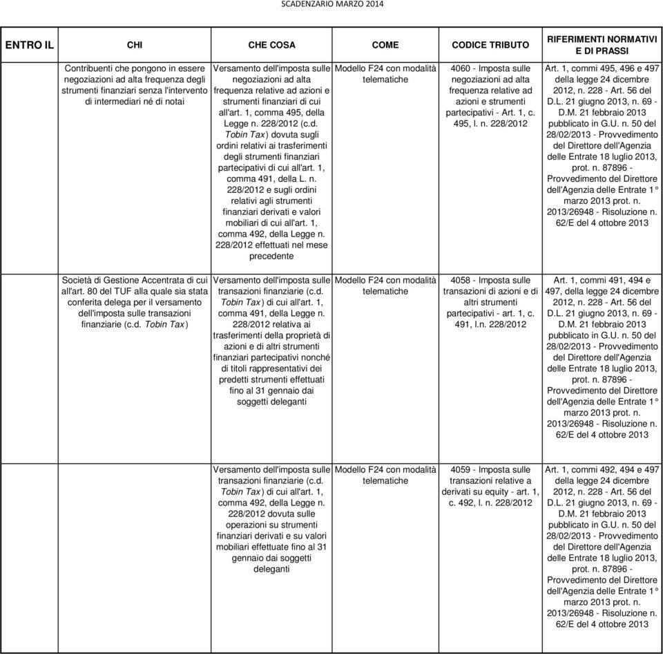 1, comma 491, della L. n. 228/2012 e sugli ordini relativi agli strumenti finanziari derivati e valori mobiliari di cui all'art. 1, comma 492, della Legge n.