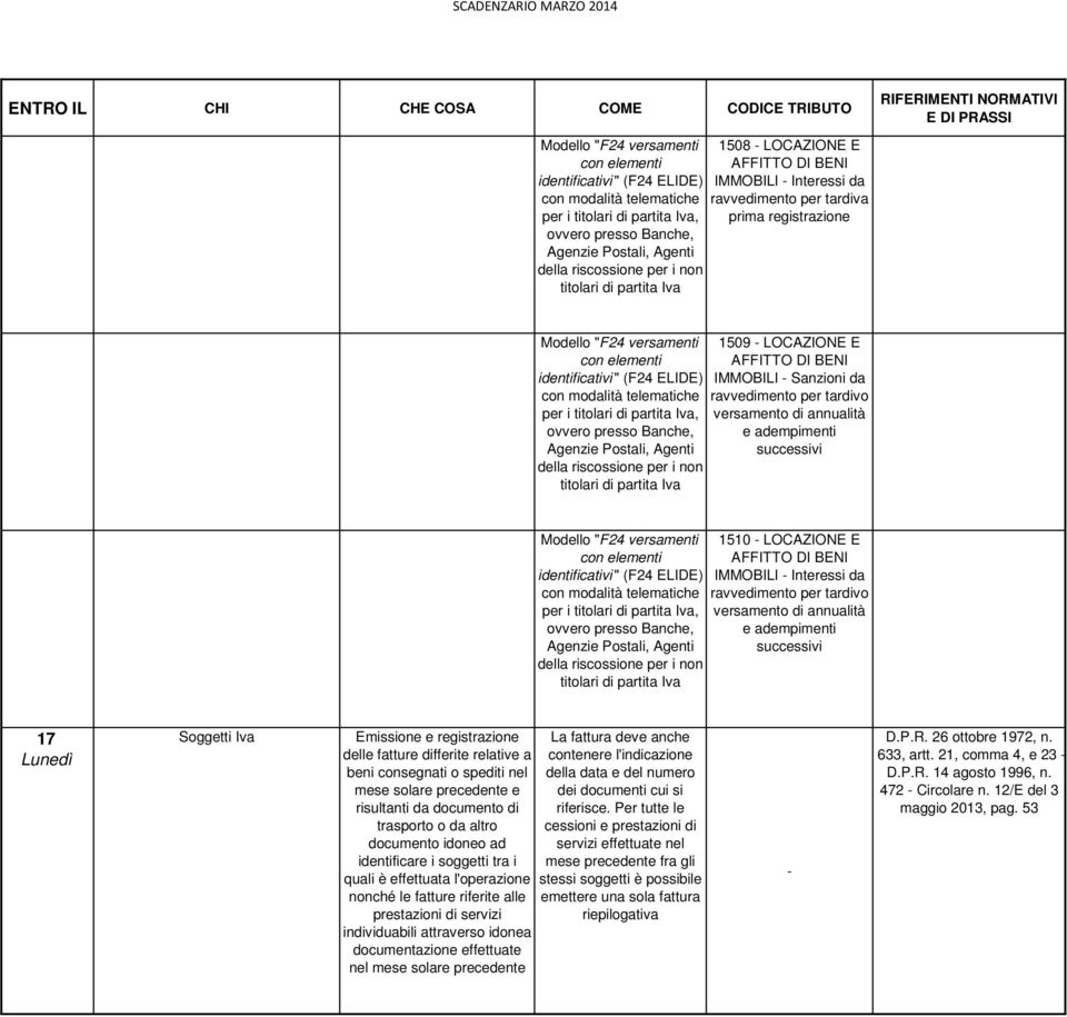 per tardivo per i titolari di partita, versamento di annualità e adempimenti successivi titolari di partita Modello "F24 versamenti 1510 LOCAZIONE E con elementi AFFITTO DI BENI identificativi " (F24