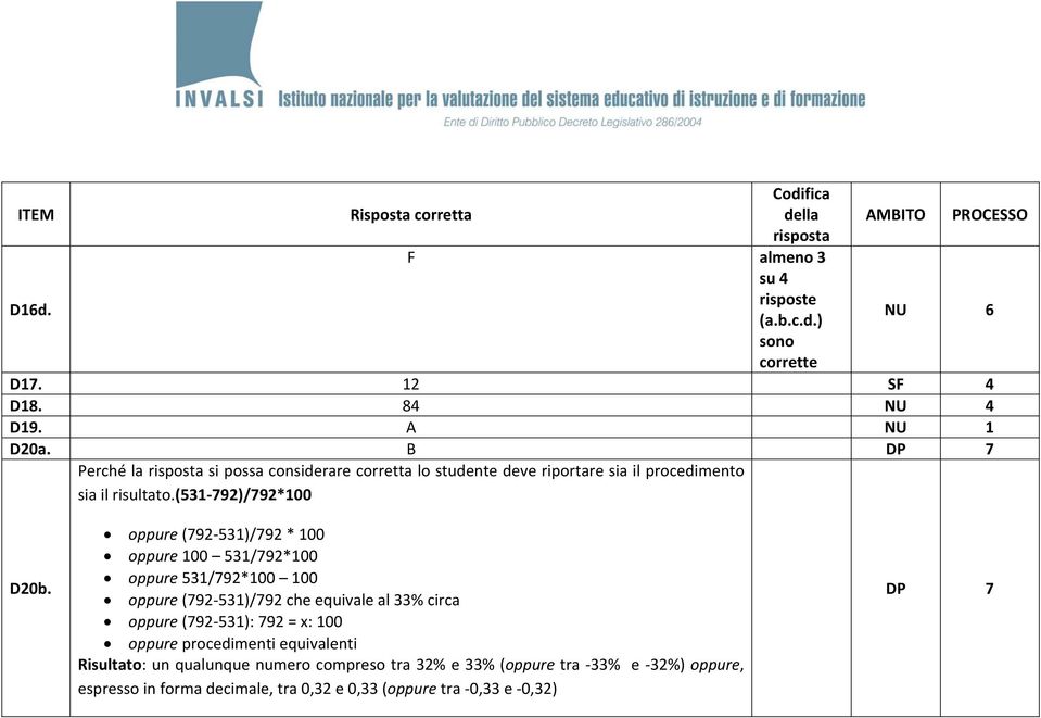 oppure (792 531)/792 * 100 oppure 100 531/792*100 oppure 531/792*100 100 oppure (792 531)/792 che equivale al 33% circa oppure (792 531): 792 = x: 100