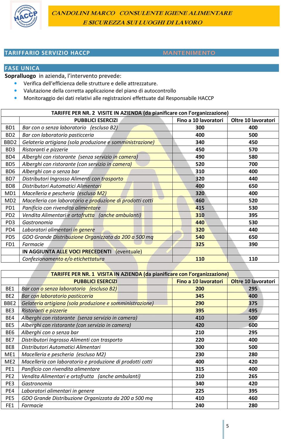 2 VISITE IN AZIENDA (da pianificare con l organizzazione) BD1 Bar con o senza laboratorio (escluso B2) 300 400 BD2 Bar con laboratorio pasticceria 400 500 BBD2 Gelateria artigiana (sola produzione e