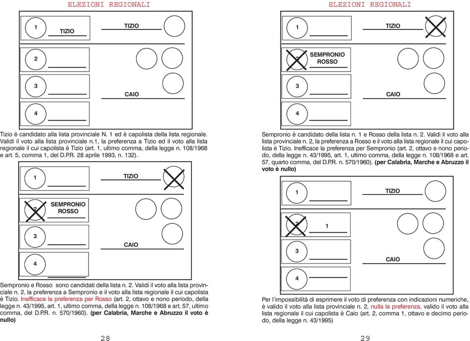 Sempronio è candidato della lista n. e Rosso della lista n.. Validi il voto alla lista provinciale n., la preferenza a Rosso e il voto alla lista regionale il cui capolista è Tizio.