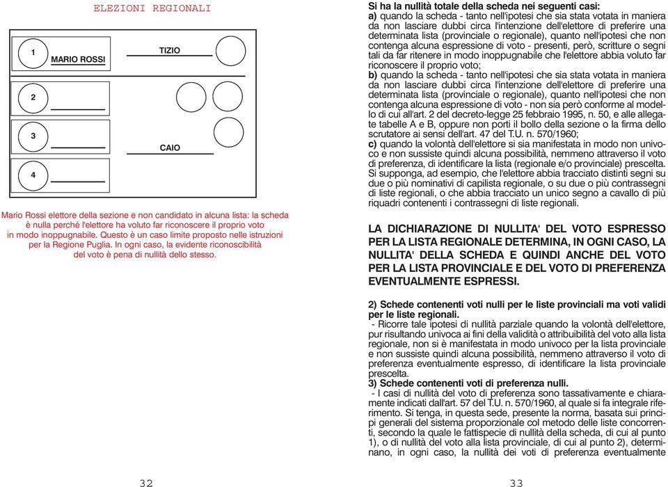 Si ha la nullità totale della scheda nei seguenti casi: a) quando la scheda - tanto nell'ipotesi che sia stata votata in maniera da non lasciare dubbi circa l'intenzione dell'elettore di preferire