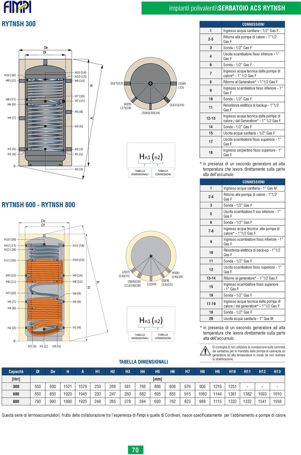 (4)(8) (14)(19) (5)(9) (12)(15) 1 Ingresso acqua sanitaria - 1/2 2-5 Ritorno alla pompa di calore - 1 1/2 3 Sonda - 1/2 4 Uscita scambiatore fisso inferiore - 1 6 Sonda - 1/2 7 calore* - 1 1/2 8