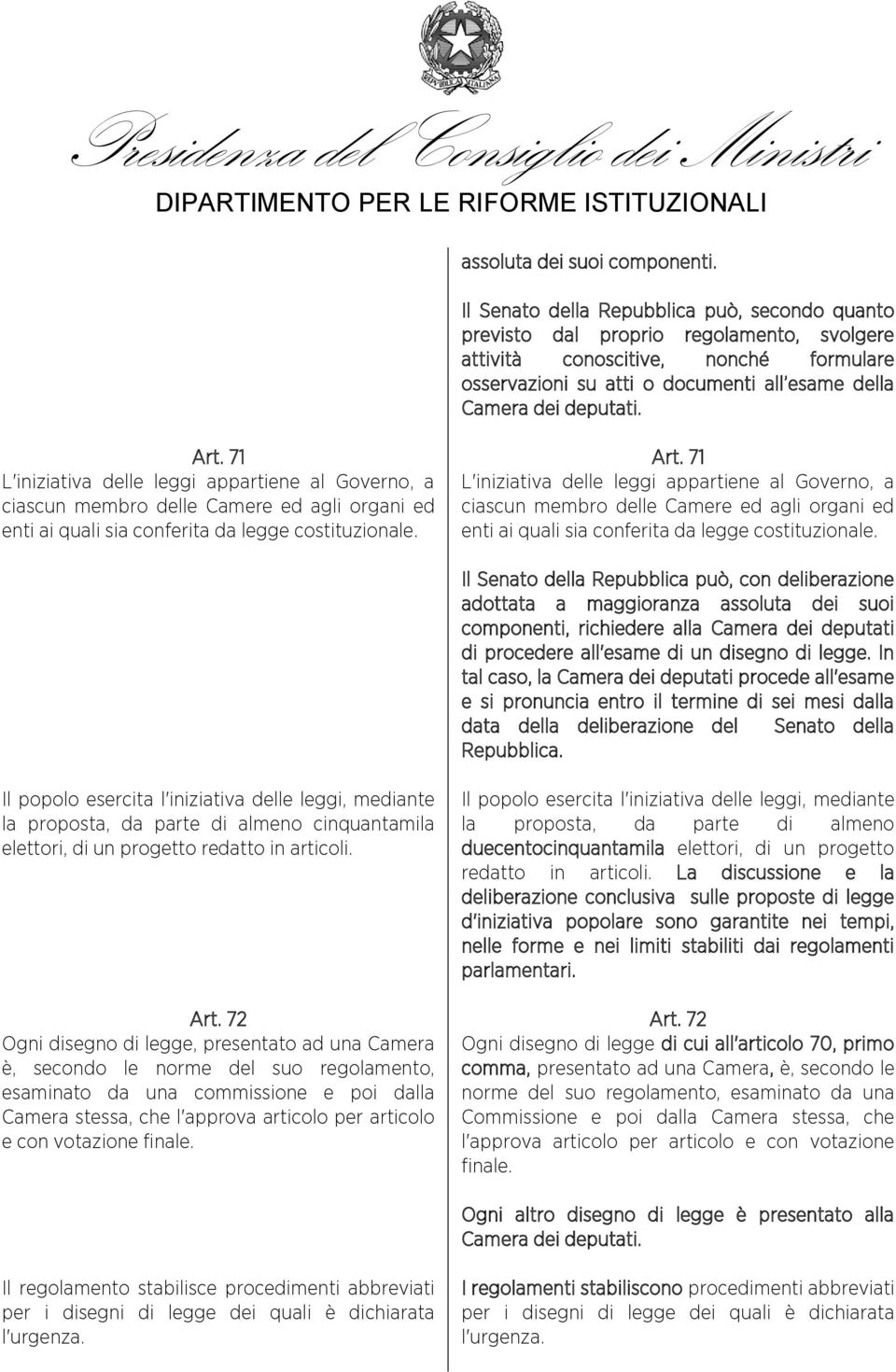 Art. 71 L'iniziativa delle leggi appartiene al Governo, a ciascun membro delle Camere ed agli organi ed enti ai quali sia conferita da legge costituzionale. Art.