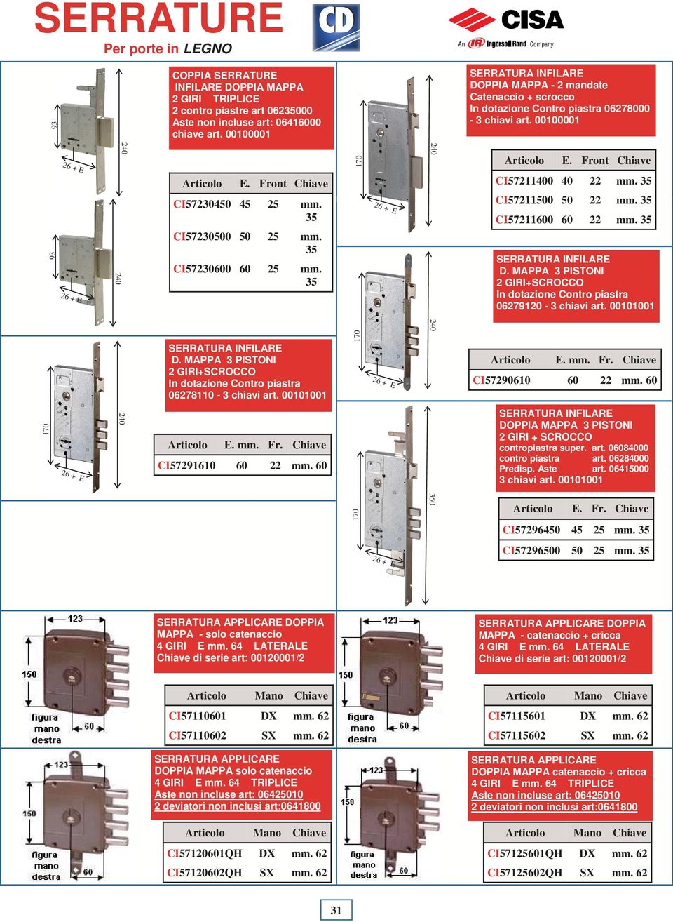 Front Chiave CI570 40 mm. CI57500 50 mm. CI57600 60 mm. D. MAPPA 3 PISTONI GIRI+SCROCCO In dotazione Contro piastra 06790-3 chiavi art. 00000 D.