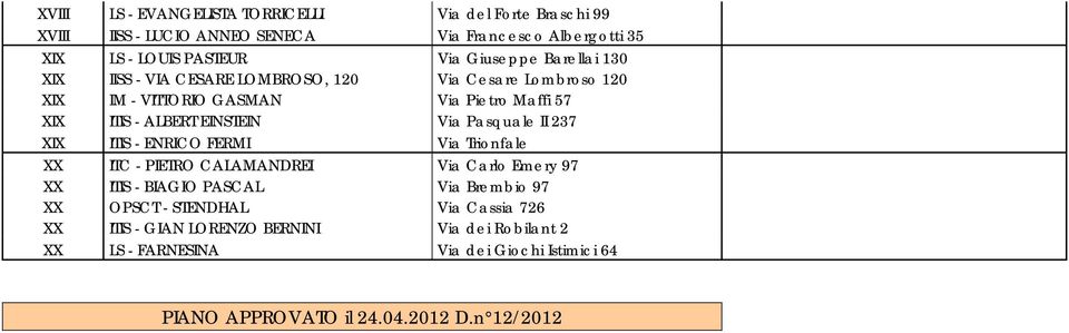 Via Pasquale II 237 XIX ITIS - ENRICO FERMI Via Trionfale XX ITC - PIETRO CALAMANDREI Via Carlo Emery 97 XX ITIS - BIAGIO PASCAL Via Brembio 97 XX OPSCT