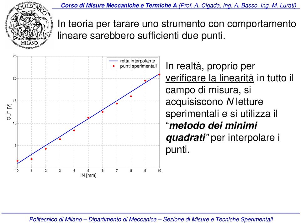 verificare la linearità in tutto il campo di misura, si acquisiscono N letture sperimentali