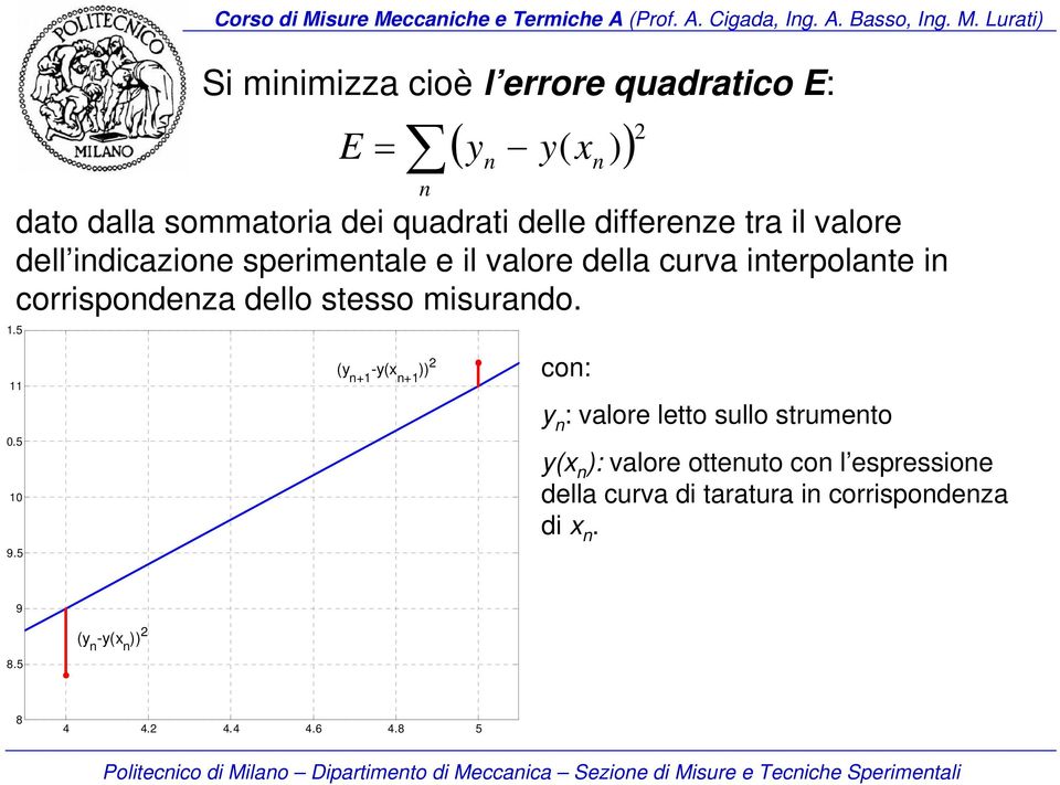 dello stesso misurando. 1.5 11 0.5 10 9.