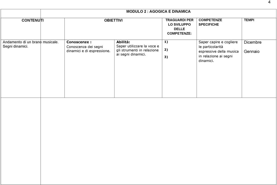 Abilità: Saper utilizzare la voce e gli strumenti in relazione ai segni dinamici.