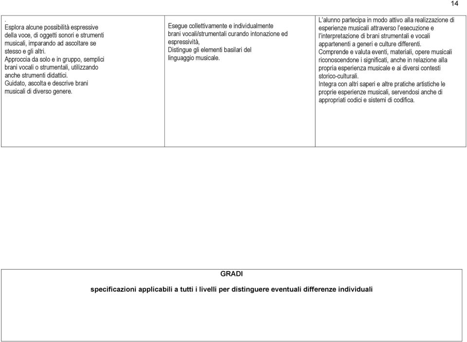 Esegue collettivamente e individualmente brani vocali/strumentali curando intonazione ed espressività, Distingue gli elementi basilari del linguaggio musicale.