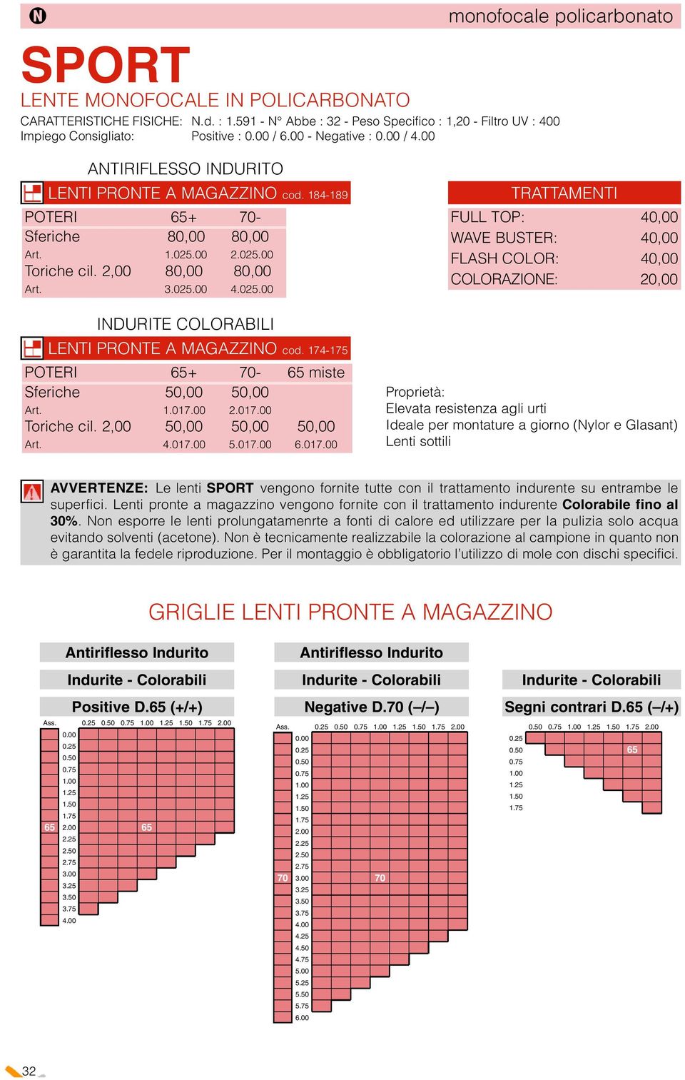 025.00 C O L O R A Z I O N E : 20,00 INDURITE COLORABILI LENTI PRONTE A MAGAZZINO cod. 174-175 POTERI + 70- miste Sferiche 50,00 50,00 Art. 1.017.00 2.017.00 Toriche cil. 2,00 50,00 50,00 50,00 Art.