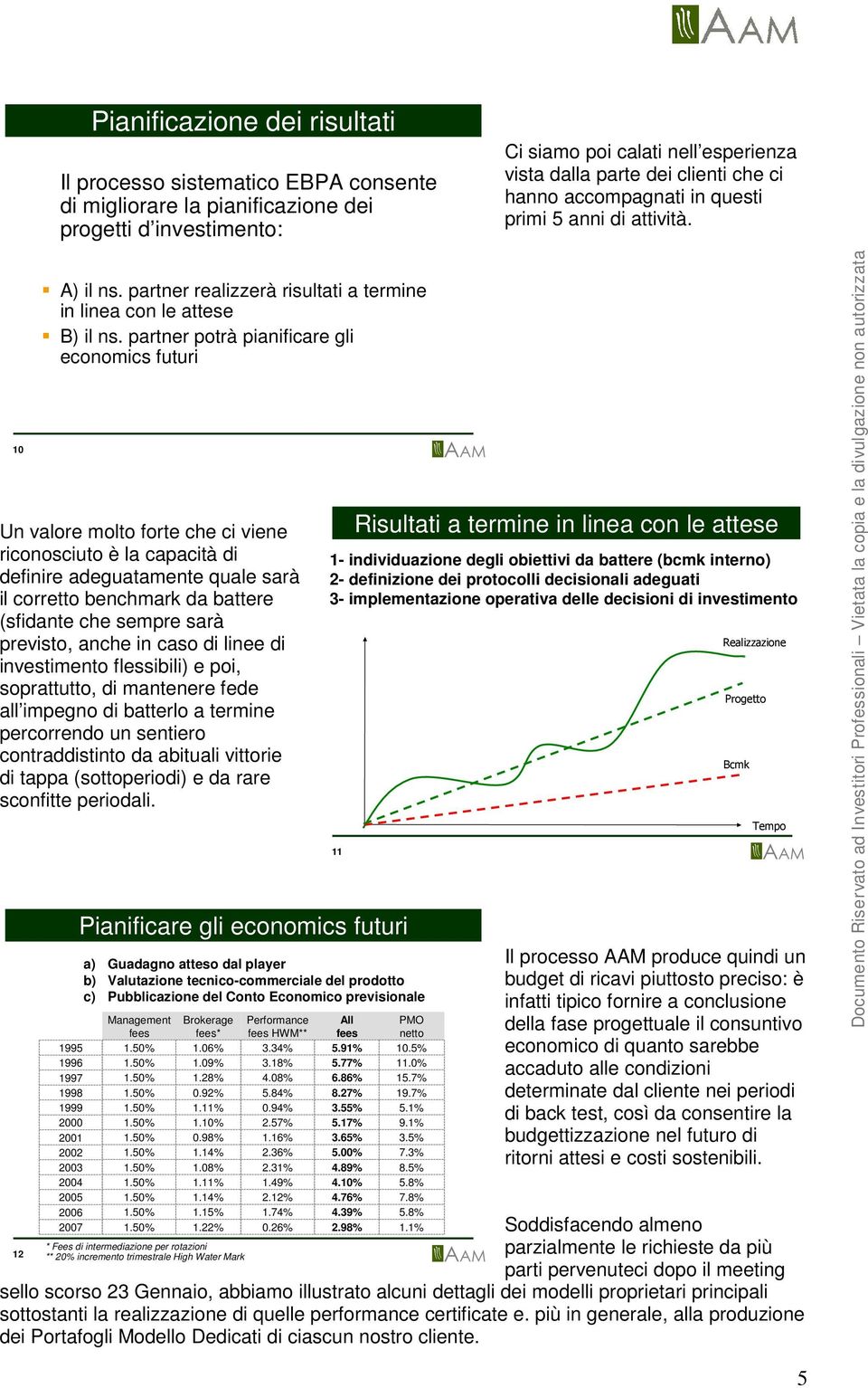 partner potrà pianificare gli economics futuri Un valore molto forte che ci viene riconosciuto è la capacità di definire adeguatamente quale sarà il corretto benchmark da battere (sfidante che sempre