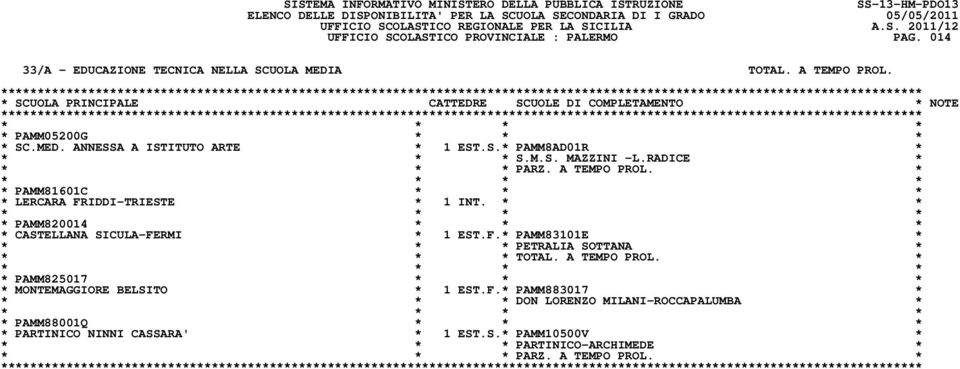 * * * PAMM820014 * * * * CASTELLANA SICULA-FERMI * 1 EST.F.* PAMM83101E * * * * PETRALIA SOTTANA * * * * TOTAL. A TEMPO PROL.