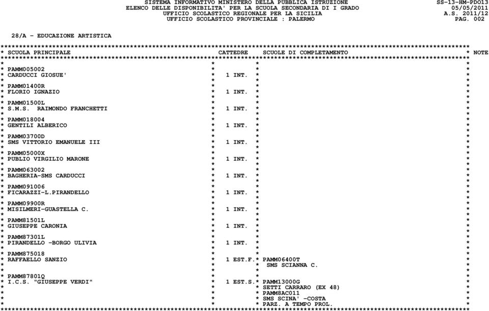 * * * PAMM03700D * * * * SMS VITTORIO EMANUELE III * 1 INT. * * * PAMM05000X * * * * PUBLIO VIRGILIO MARONE * 1 INT. * * * PAMM063002 * * * * BAGHERIA-SMS CARDUCCI * 1 INT.