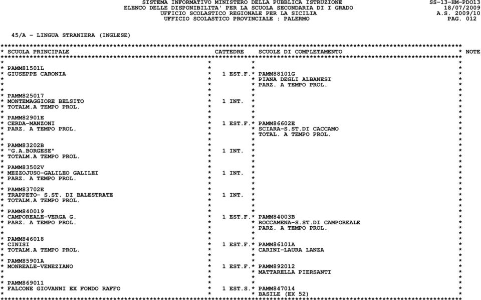 * * * TOTALM.A TEMPO PROL. * * * * PAMM83502V * * * * MEZZOJUSO-GALILEO GALILEI * 1 INT. * * * PAMM83702E * * * * TRAPPETO- S.ST. DI BALESTRATE * 1 INT. * * * TOTALM.A TEMPO PROL. * * * * PAMM840019 * * * * CAMPOREALE-VERGA G.