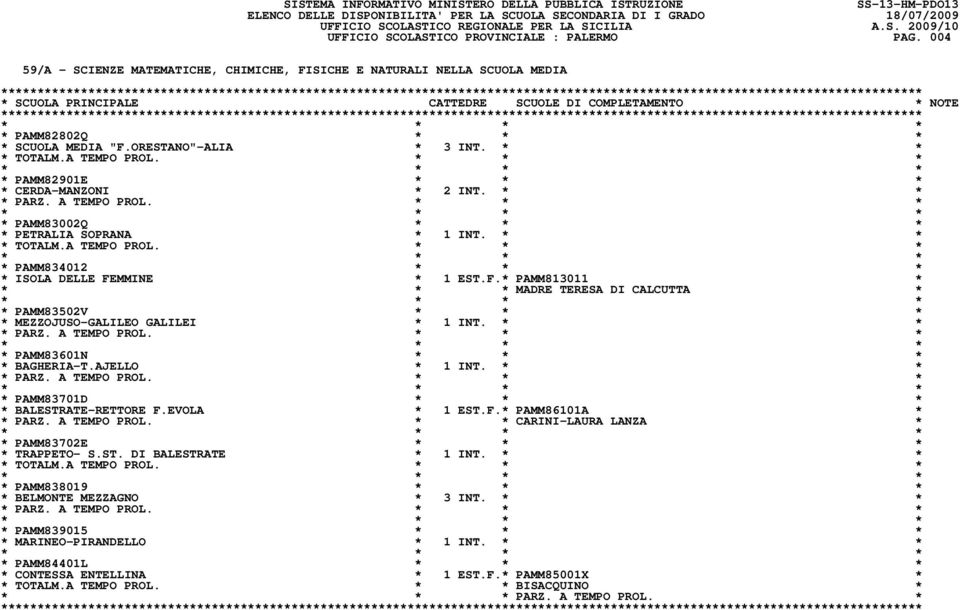 MMINE * 1 EST.F.* PAMM813011 * * * * MADRE TERESA DI CALCUTTA * * PAMM83502V * * * * MEZZOJUSO-GALILEO GALILEI * 1 INT. * * * PAMM83601N * * * * BAGHERIA-T.AJELLO * 1 INT.