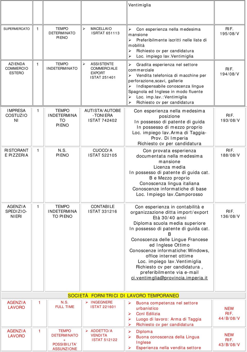 conoscenza lingue Spagnola ed Inglese in modo fluente Loc. imp.lav.:ventimiglia 194/08/V IMPRESA COSTUZIO NI RISTORANT E PIZZERIA TO 1 N.S. AUTISTA/AUTOBE -TONIERA 742402 CUOCO/A 522105 Con esperienza nella medesima posizione In possesso di patente di guida In possesso di mezzo proprio Loc.