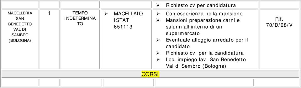 supermercato Eventuale alloggio arredato per il candidato Richiesto cv per la