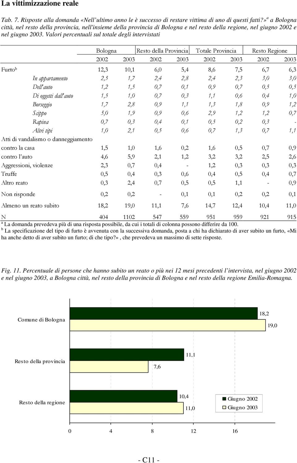 Valori percentuali sul totale degli intervistati 8! '! "#$ "%#$ & ' ( ) * 0 ( 9! ( 0 # :!&& 0 : ( 2" : 0!