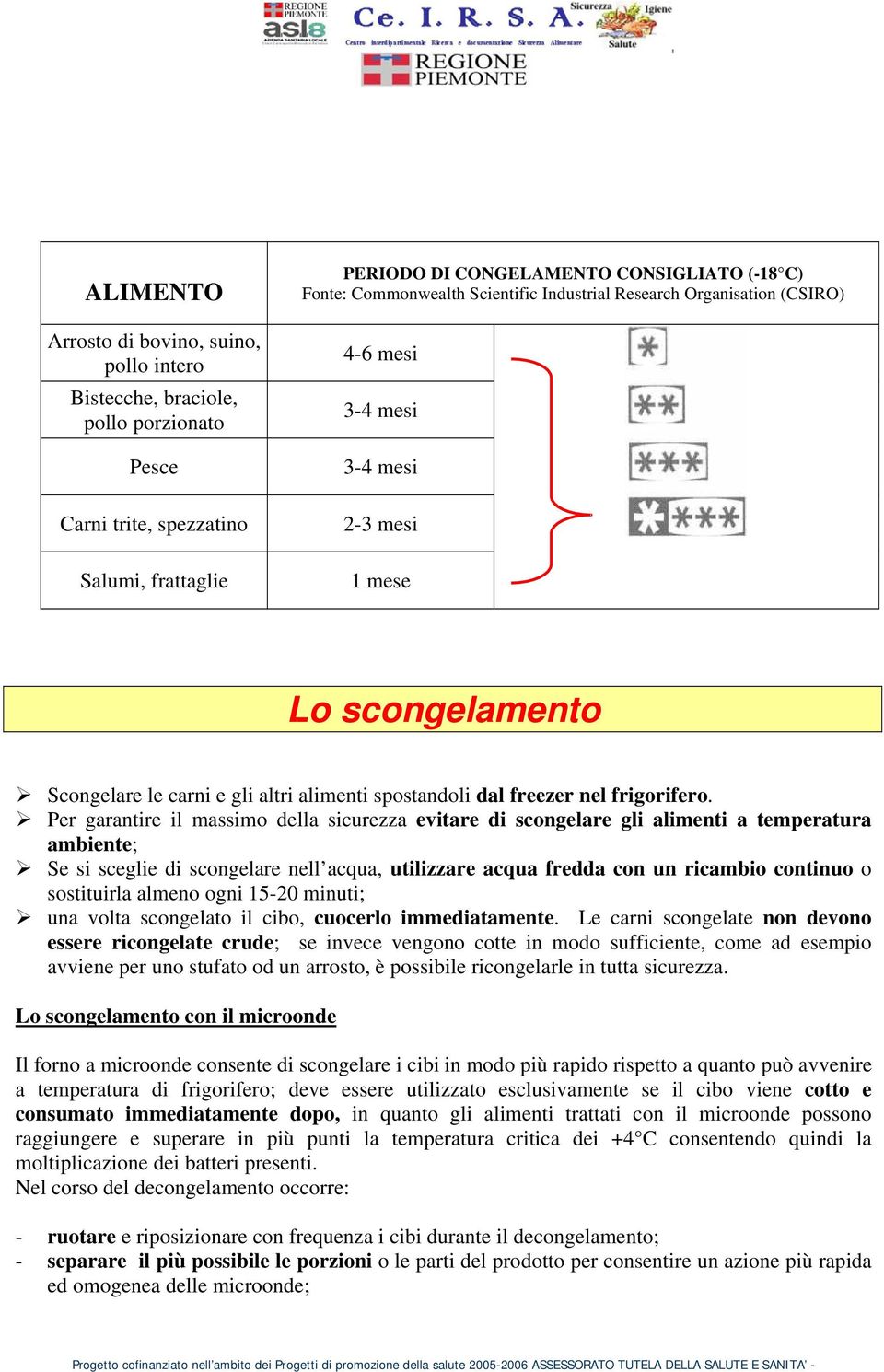 Per garantire il massimo della sicurezza evitare di scongelare gli alimenti a temperatura ambiente; Se si sceglie di scongelare nell acqua, utilizzare acqua fredda con un ricambio continuo o