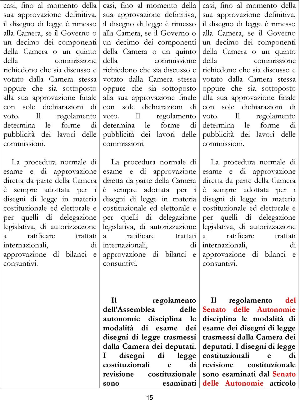 Il regolamento determina le forme di pubblicità dei lavori delle commissioni.