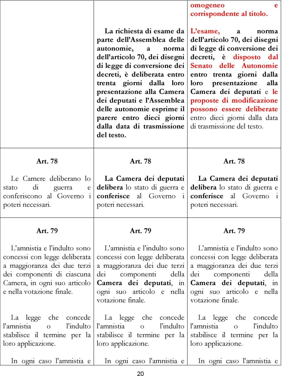 alla Camera dei deputati e l Assemblea delle autonomie esprime il parere entro dieci giorni dalla data di trasmissione del testo.