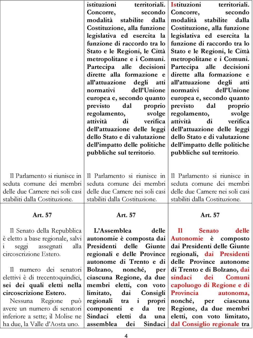 Partecipa alle decisioni dirette alla formazione e all attuazione degli atti normativi dell Unione europea e, secondo quanto previsto dal proprio regolamento, svolge attività di verifica dell