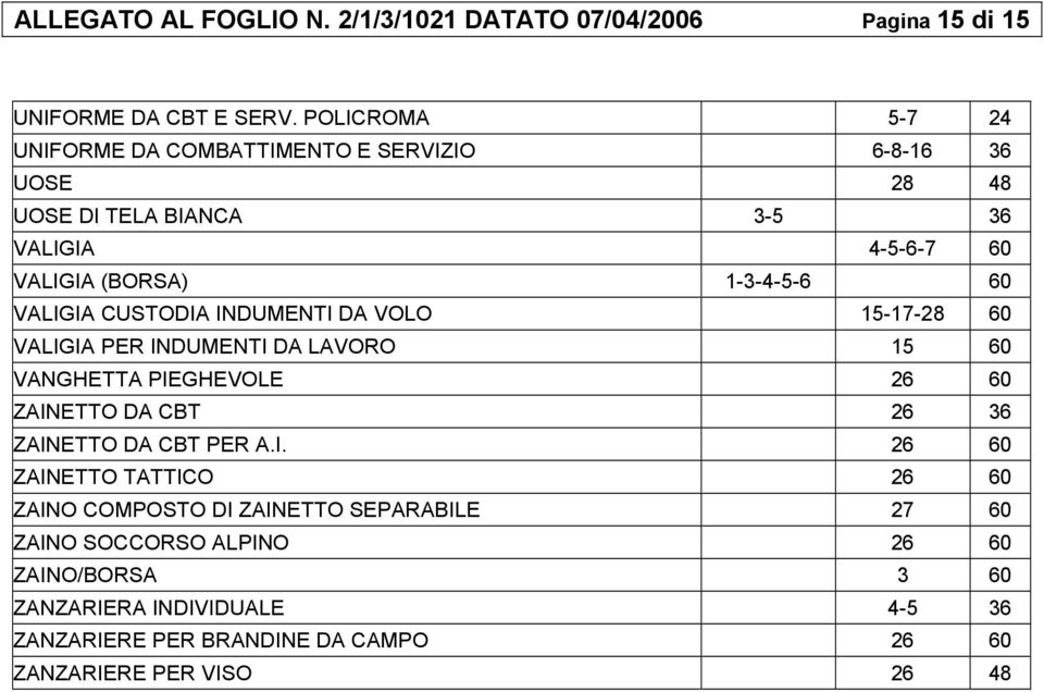 VALIGIA CUSTODIA INDUMENTI DA VOLO 15-17-28 60 VALIGIA PER INDUMENTI DA LAVORO 15 60 VANGHETTA PIEGHEVOLE 26 60 ZAINETTO DA CBT 26 36 ZAINETTO DA CBT