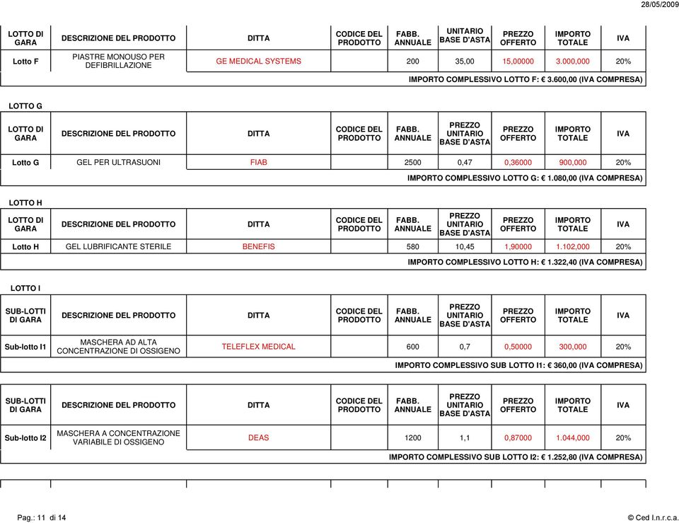 080,00 ( COMPRESA) H DI Lotto H GEL LUBRIFICANTE STERILE BENEFIS 580 10,45 1,90000 1.102,000 20% COMPLESSIVO H: 1.