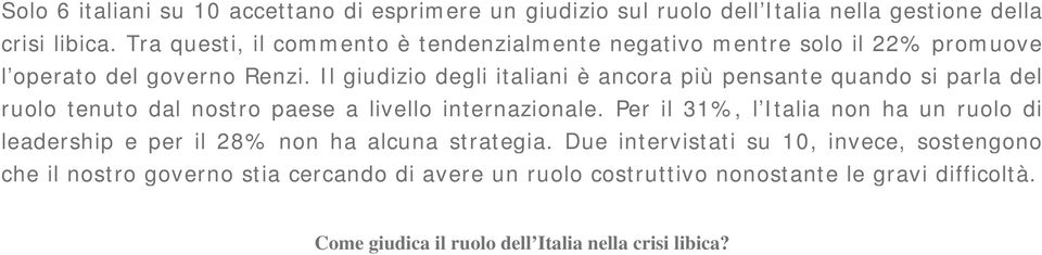 Il giudizio degli italiani è ancora più pensante quando si parla del ruolo tenuto dal nostro paese a livello internazionale.