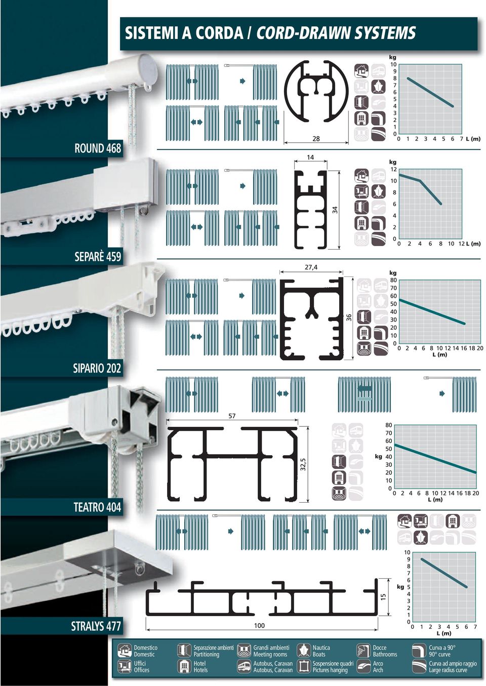 ambienti Meeting rooms Autobus, Caravan Autobus, Caravan Nautica Boats Sospensione quadri