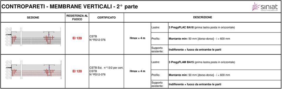 entrambe le parti 3 PregyFLAM BA15 (prima lastra posta in orizzontale) CSTB Est. n 13/2 per cert.