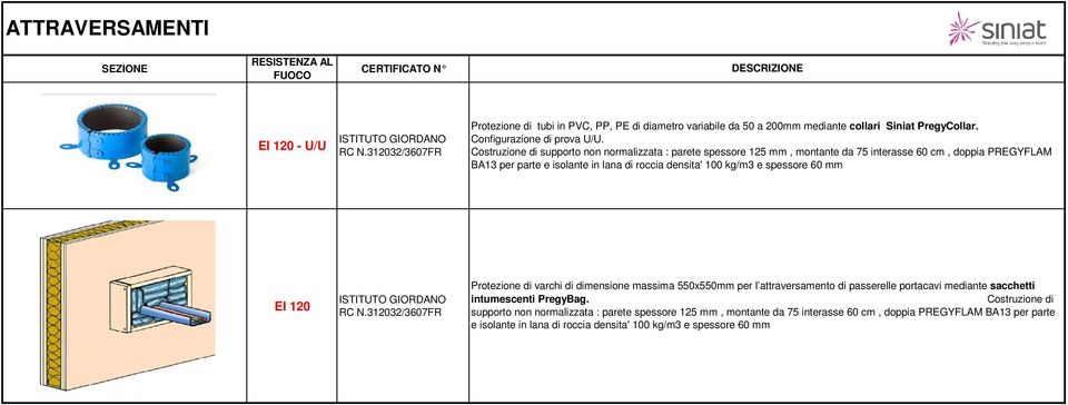 Costruzione di supporto non normalizzata : parete spessore 125 mm, montante da 75 interasse 60 cm, doppia PREGYFLAM BA13 per parte e isolante in lana di roccia densita' 100 kg/m3 e spessore 60