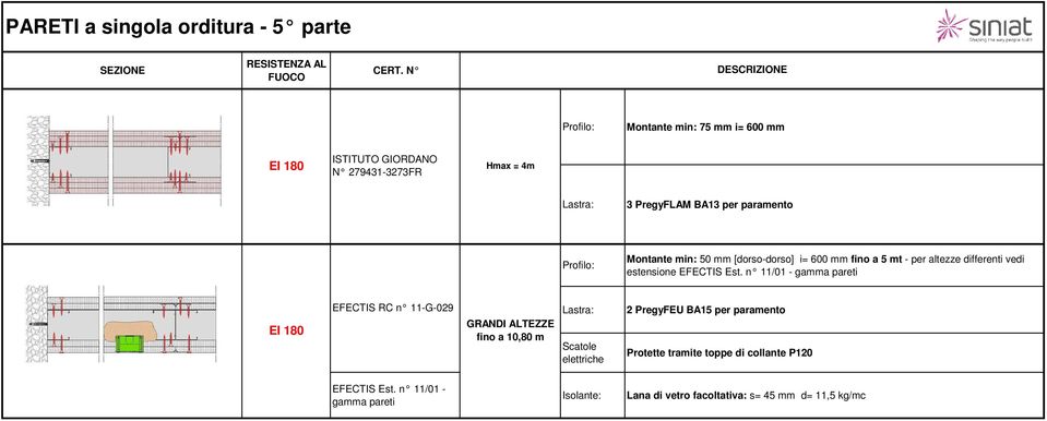 paramento Montante min: 50 mm [dorso-dorso] i= 600 mm fino a 5 mt - per altezze differenti vedi estensione EFECTIS Est.