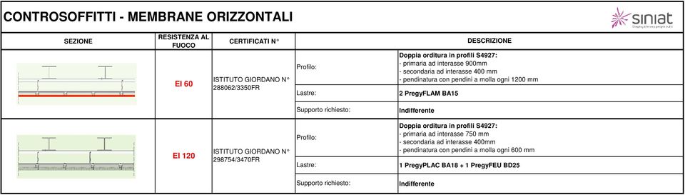 richiesto: Indifferente 298754/3470FR Doppia orditura in profili S4927: - primaria ad interasse 750 mm - secondaria