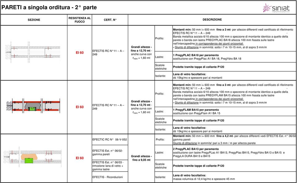 N 11 A 249 - Banda metallica acciaio 6/10 altezza 100 mm o spezzone di montante identico a quello della parete o banda con lastra PREGYPLAC BA18 altezza 100 mm fissata sulle lastre nell'intercapedine