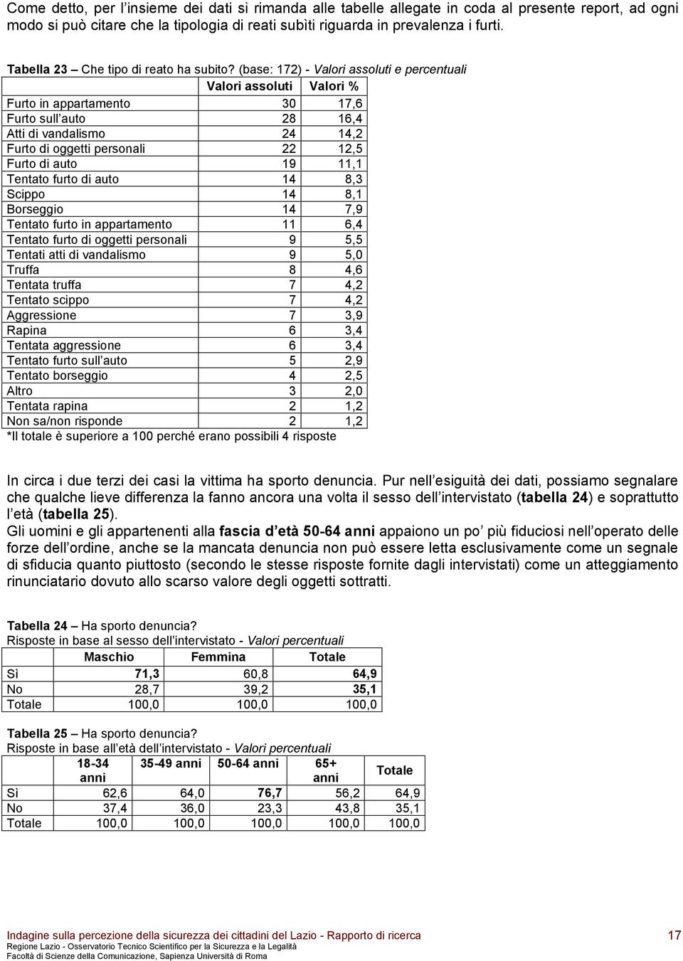 (base: 172) - Valori assoluti e percentuali Furto in appartamento 30 17,6 Furto sull auto 28 16,4 Atti di vandalismo 24 14,2 Furto di oggetti personali 22 12,5 Furto di auto 19 11,1 Tentato furto di